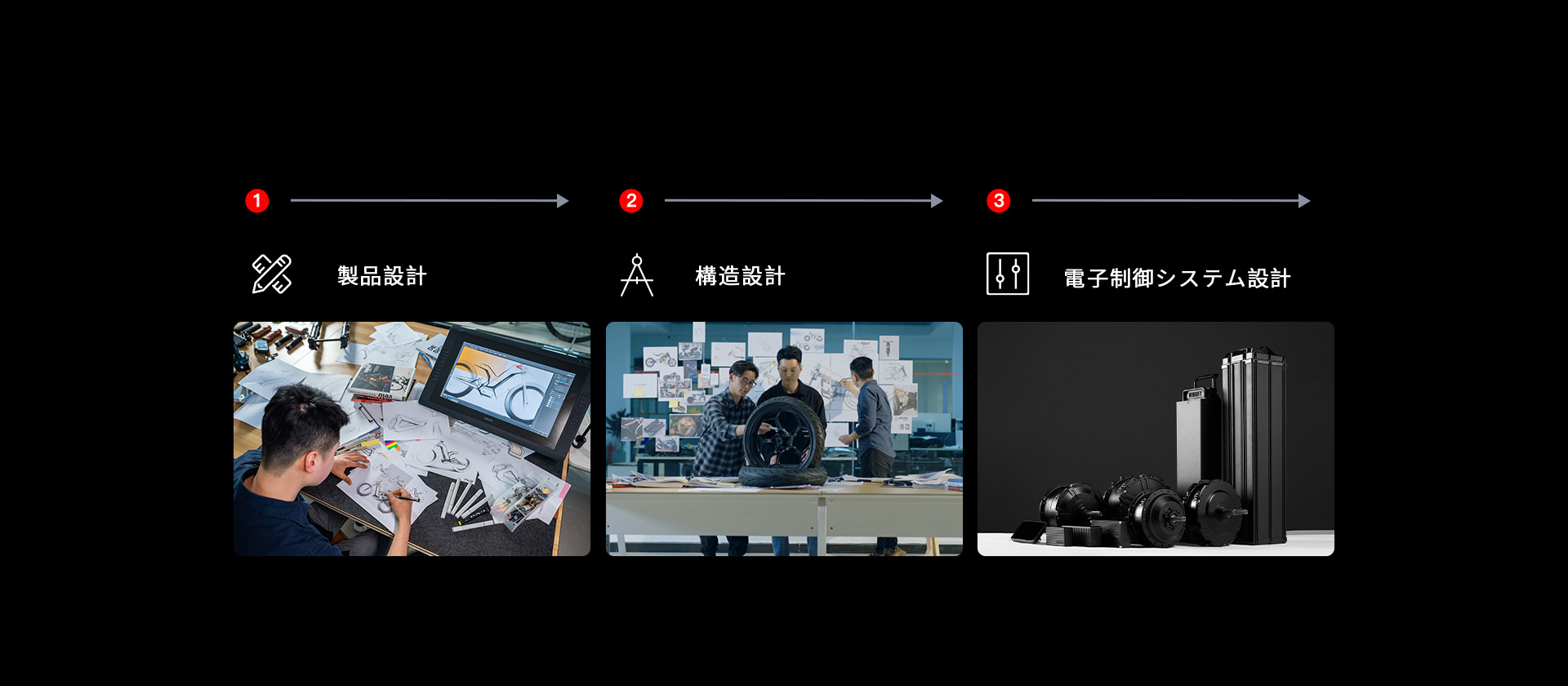 PXIDワンストップODMサービス