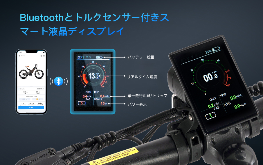 スマート化とネットワーク接続機能