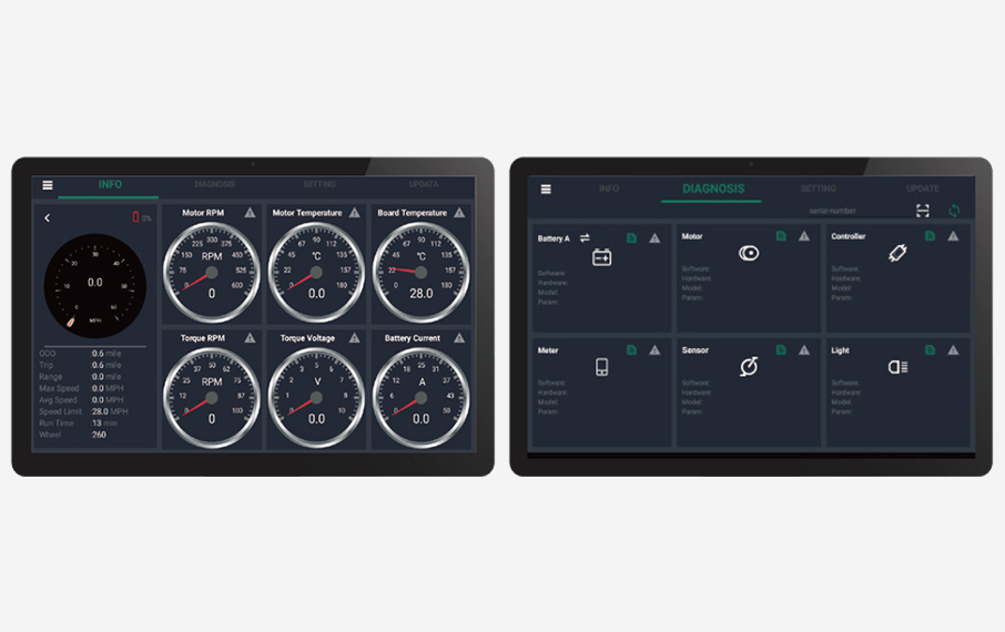 遠隔診断と運用保守プラットフォーム