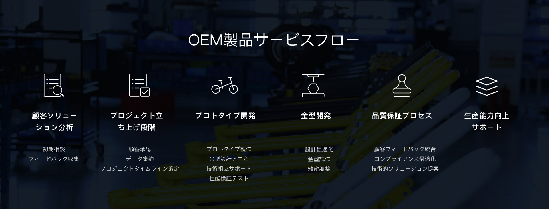 OEM定制流程 - 日文